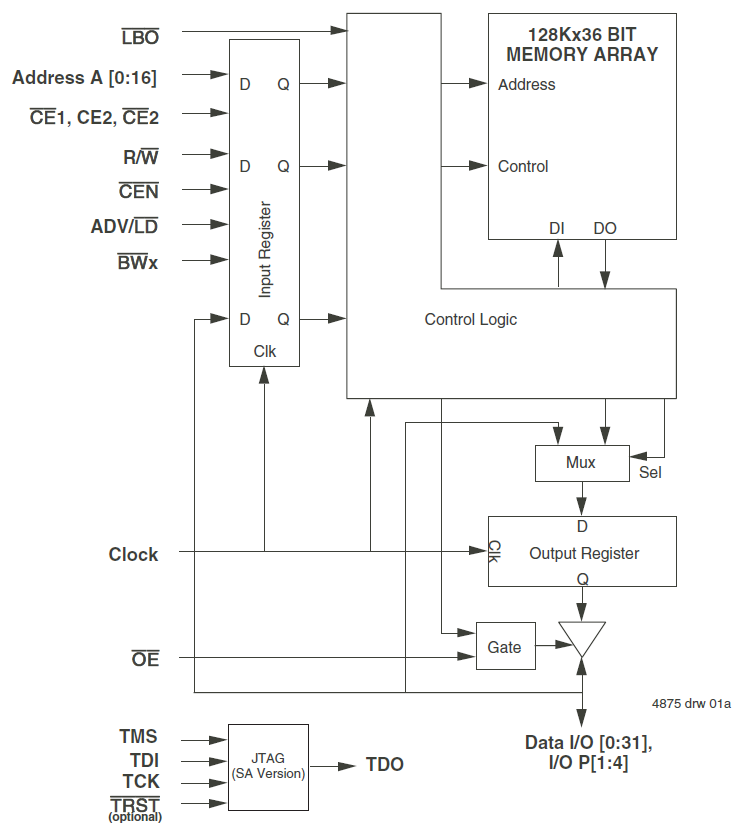 SRAM | Renesas